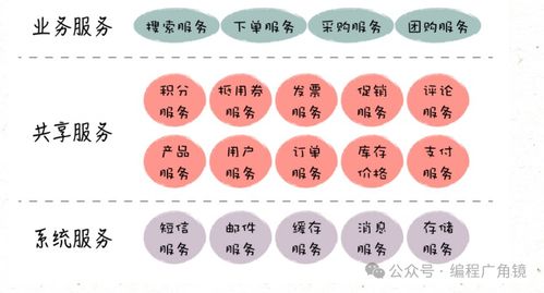 网站可扩展架构设计与微服务在数字内容制作服务中的应用