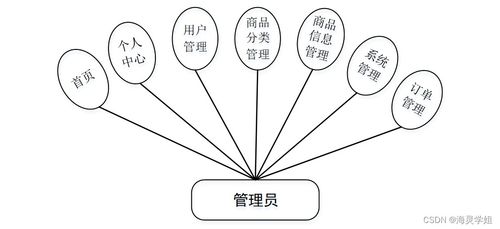 基于SpringBoot的个性化产品服务管理系统——以数字内容制作服务为例