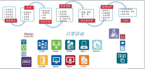 食品饮料实验室全面数字化转型 以数字内容制作服务为核心驱动力