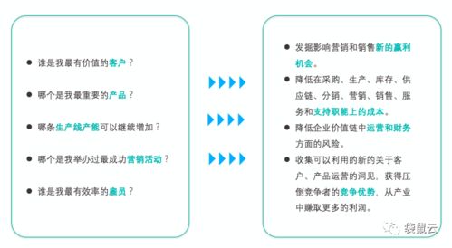数字新基建浪潮下 数据中台如何赋能制造型企业实现数据经营与数字内容服务创新