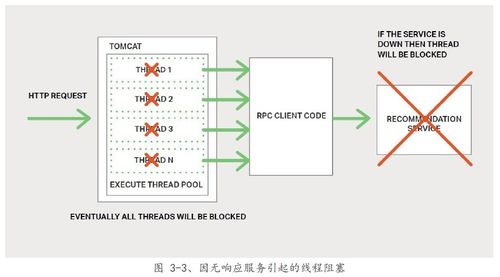 微服务架构设计模式在数字内容制作服务中的应用与实践